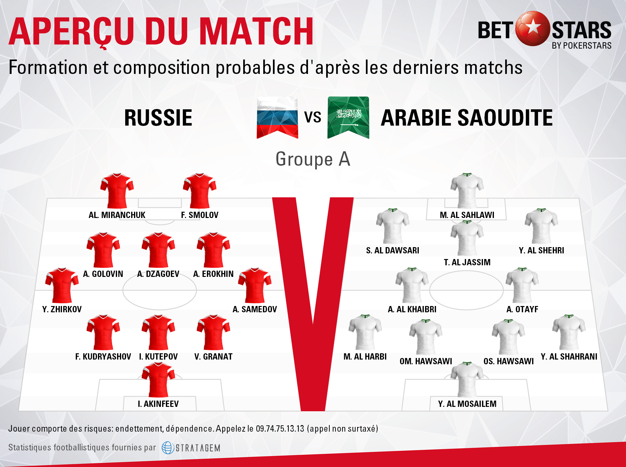 Russia v Saudi Arabia - FormationsFR